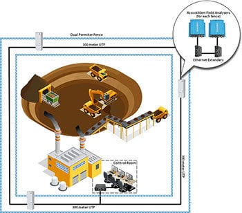 AcoustAlert intègre les extenseurs Ethernet Perle dans un système de détection périmétrique